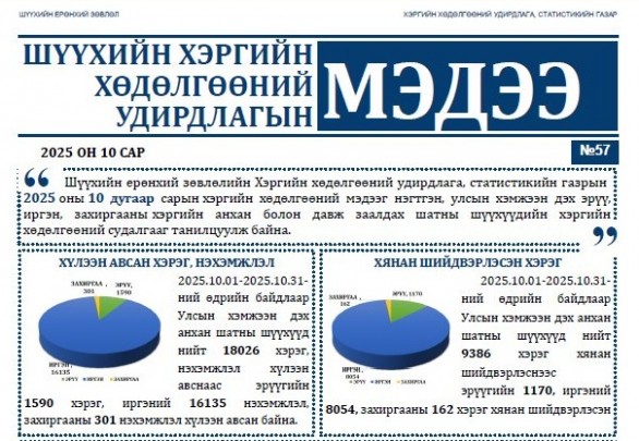“ХЭРГИЙН ХӨДӨЛГӨӨНИЙ УДИРДЛАГЫН МЭДЭЭ” СОНИНЫ 57 ДАХЬ ДУГААР ГАРЛАА