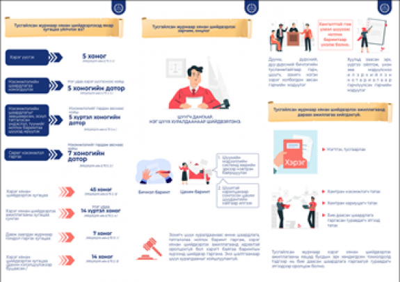 Тусгайлсан журмаар иргэний хэрэг хянан шийдвэрлэх ажиллагааны онцлог